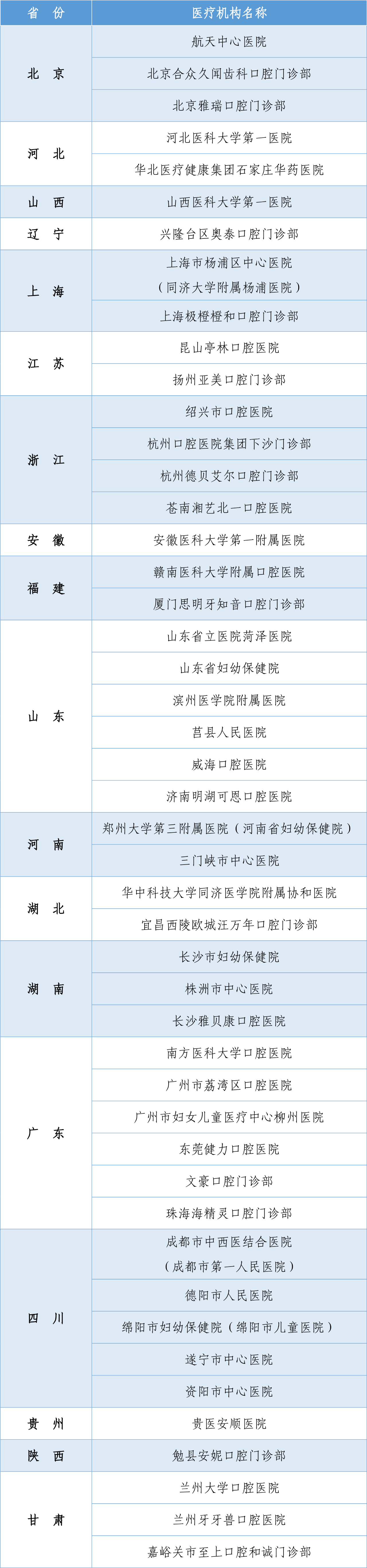 兰州牙科,兰州口腔医院,兰州口腔,兰州惠安齿科,兰州牙牙兽口腔医院
